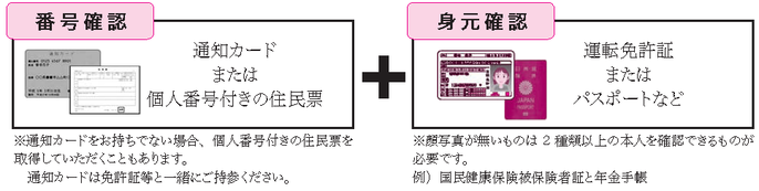 個人番号カードを持っていない場合の確認方法