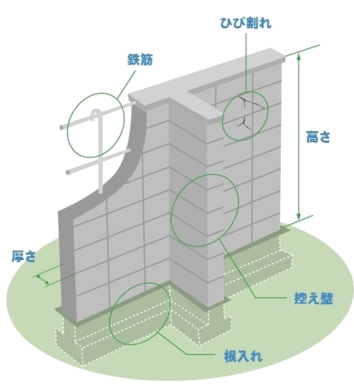 イラスト：ブロック塀