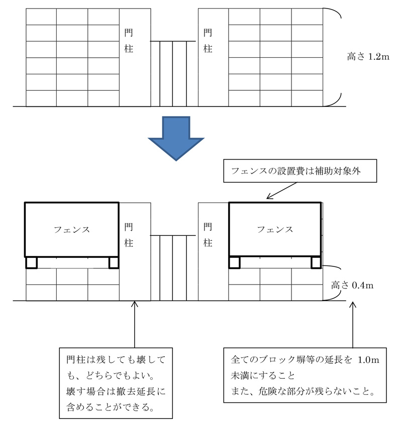 フロー図：補助対象となる例