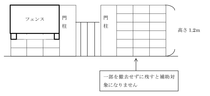 フロー図：補助対象にならない例