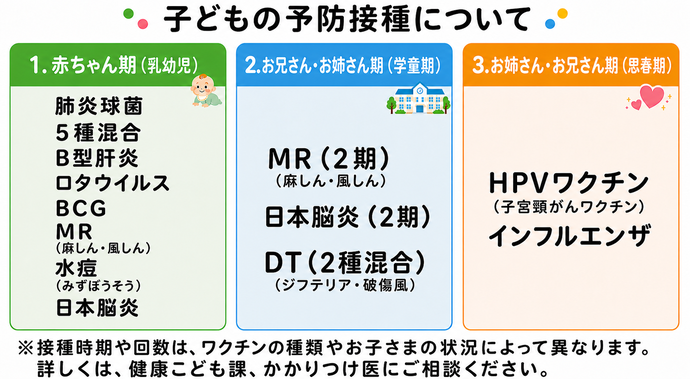 こどもの予防接種の一覧