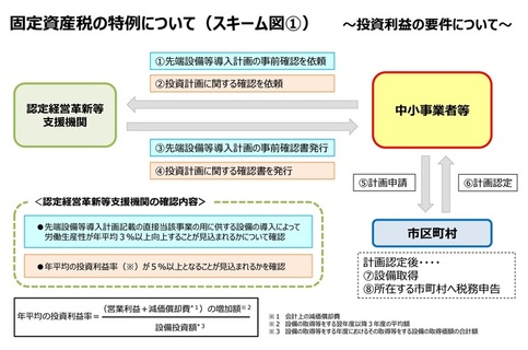 スキーム図（1）