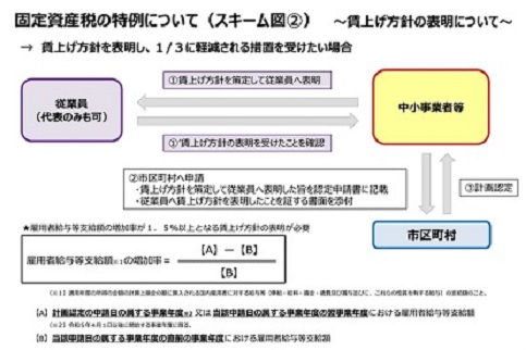 スキーム図（2）