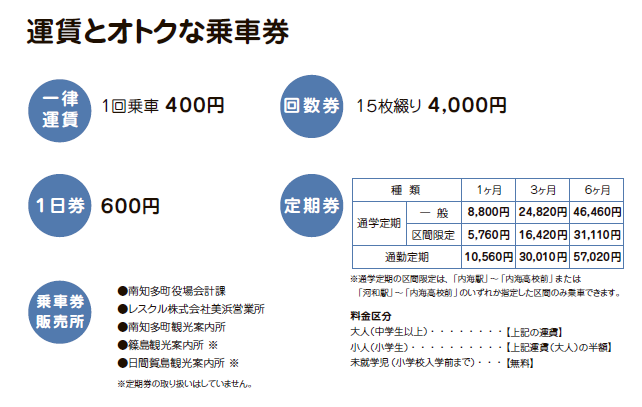 お得な乗車券のJpegファイルです。