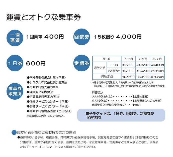 お得な乗車券のJpegファイルです。