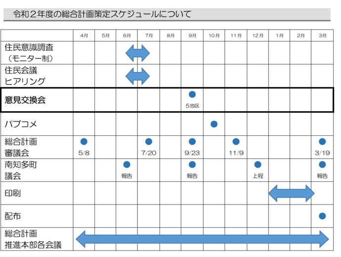 総合計画スケジュール