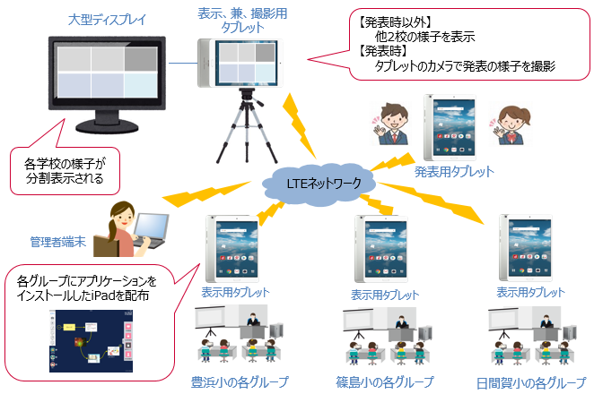 オンライン合同授業