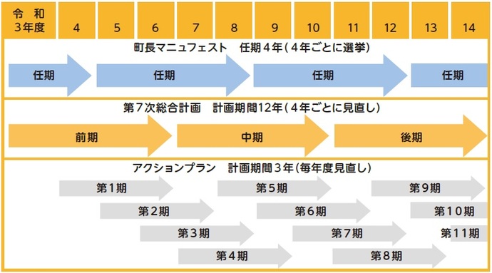 計画期間