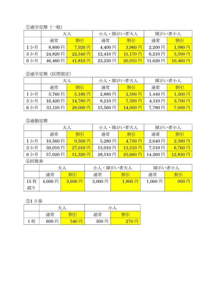 電子チケット割引導入