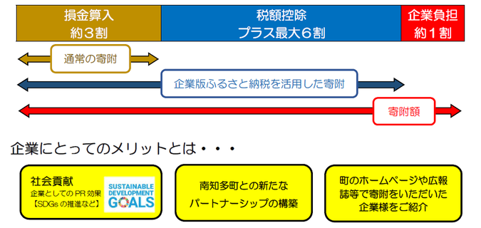 控除額の説明