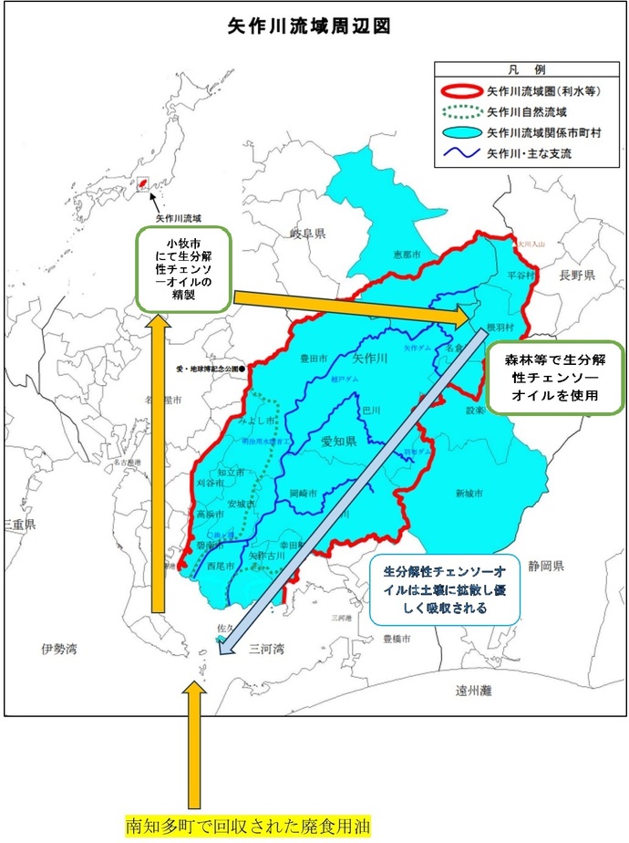 矢作川から島へのリサイクル図