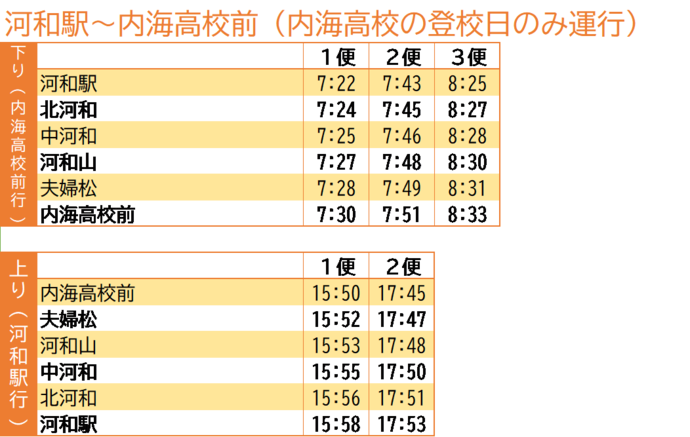 河和駅～内海高校前（内海高校の登校日のみ運行）