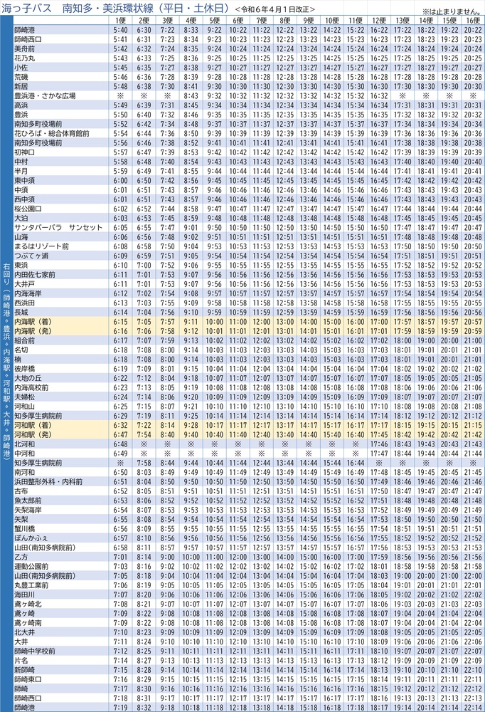 南知多・美浜環状線＜右回り＞　時刻表