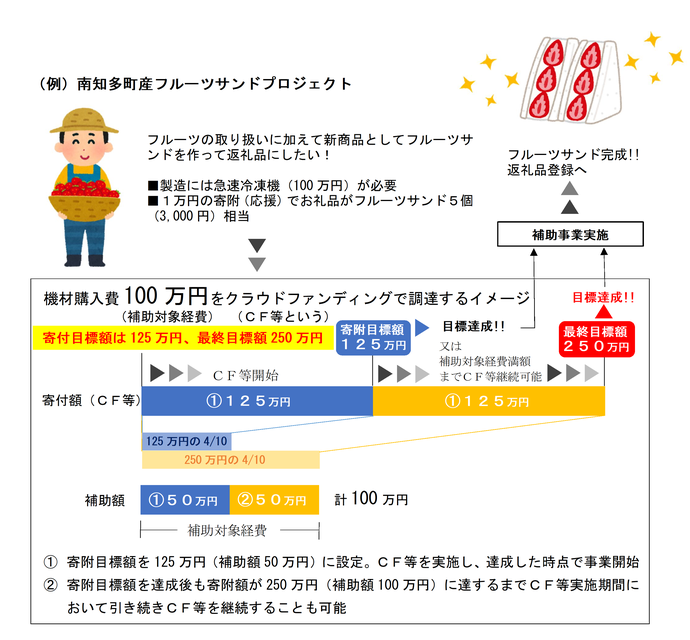 支援制度のイメージ