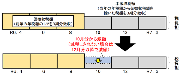 年金特徴