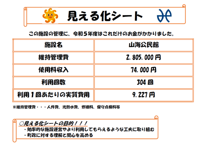 見える化シート