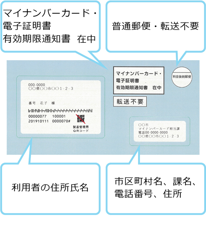 有効期限通知書