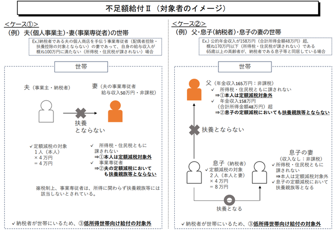 不足額給付2