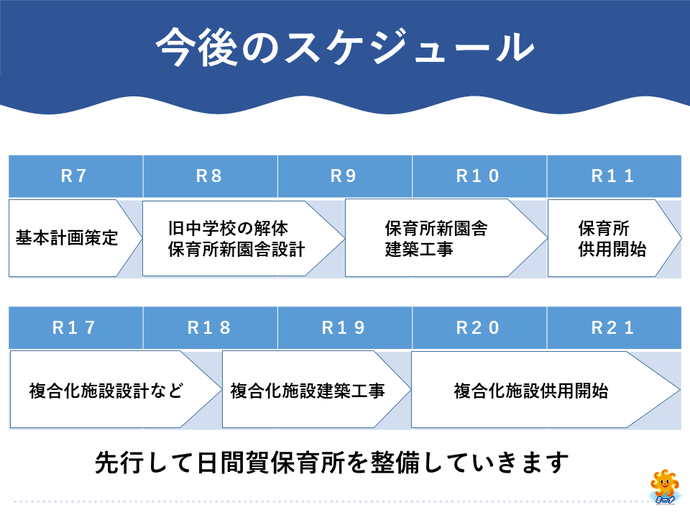 日間賀島今後のスケジュール
