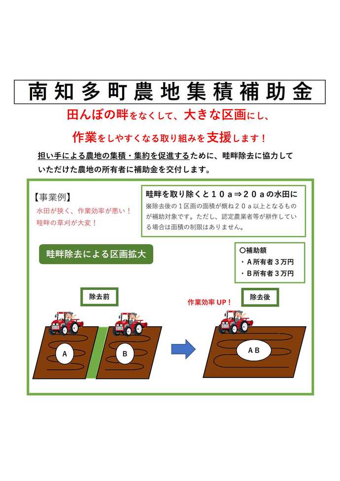 南知多町農地集積補助金