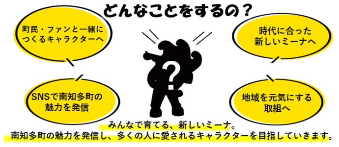 リブランディング業務とは