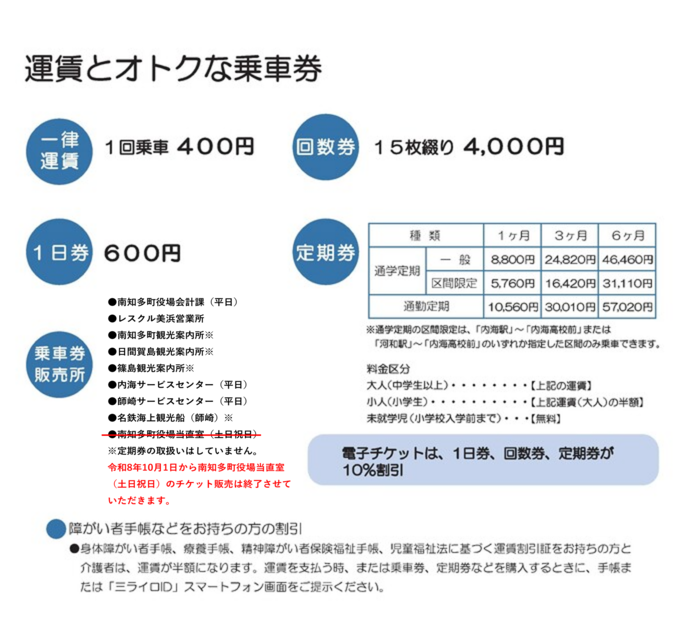 お得な乗車券のJpegファイルです。