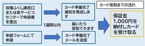 nagare