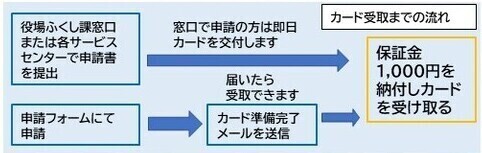 nagare